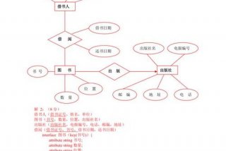 oracle数据库；oracle数据库面试题目汇总