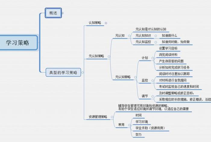 学习的能力和思维 - 思维和能力的联系