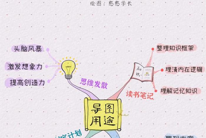 思维导图学习法真的有用吗、思维导图真的有用吗？