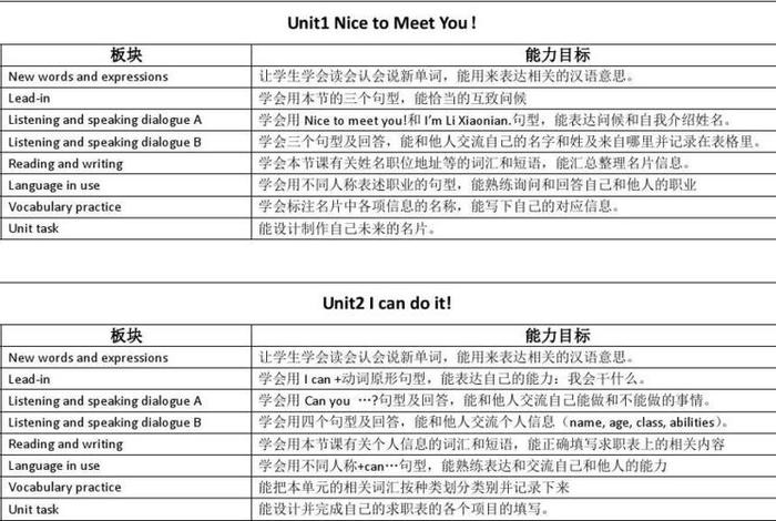 学习英语目标文案、学英语的目标10条