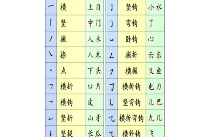 儿童学习笔画 儿童学写笔画