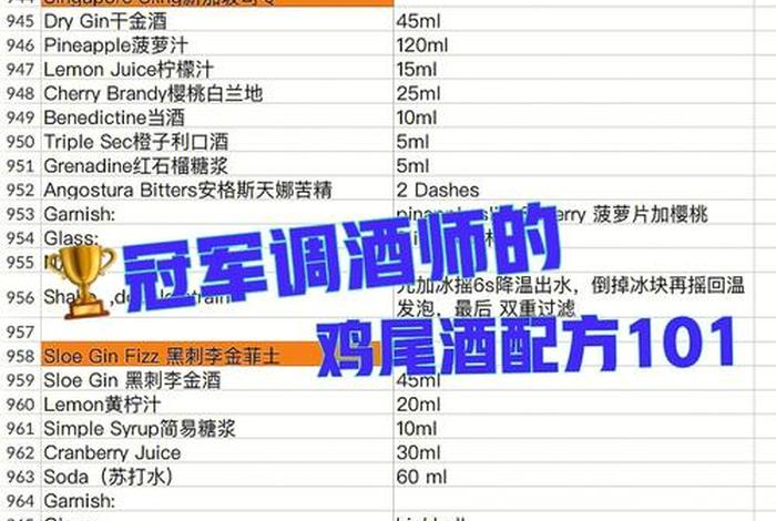 调酒大概要学多长时间 调酒大概要学多长时间才能学会