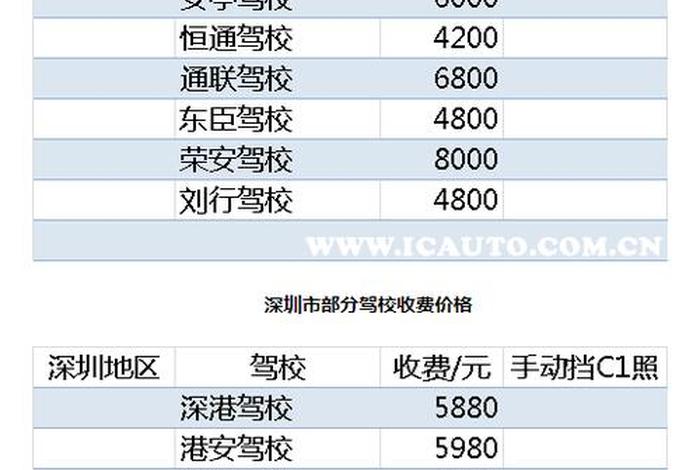 现在考需要多少钱；现在考需要多少钱视频