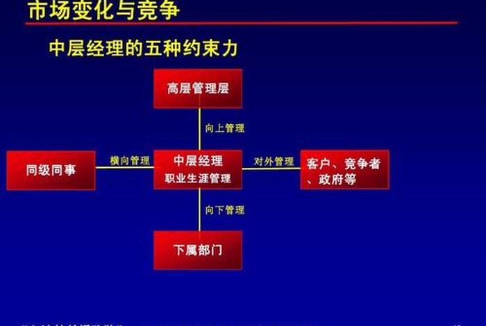 营销学向上向下 营销学向上向下是指什么