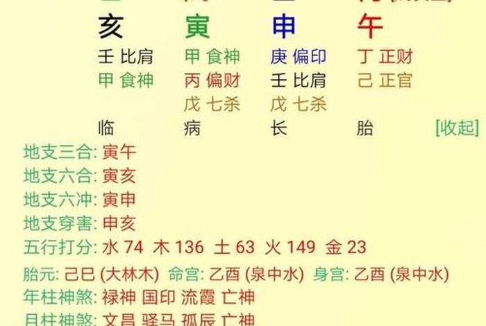 八字测事业，八字测事业财运