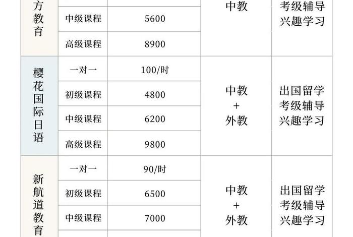日语学习班机构、日语培训班价位