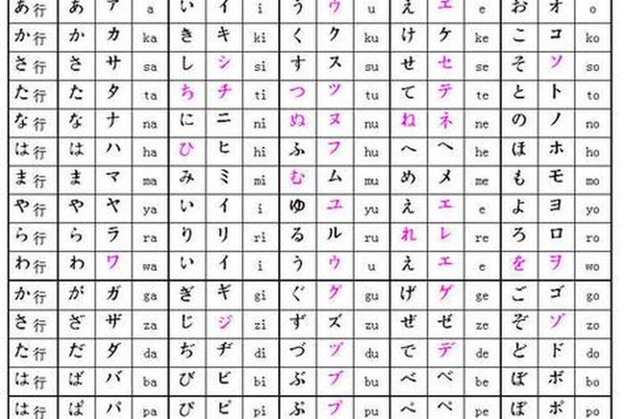 日语基础学习50音图；初学日语入门50音图读音