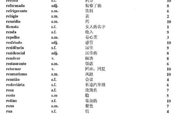 葡萄牙语学习100句 葡萄牙语基础词汇