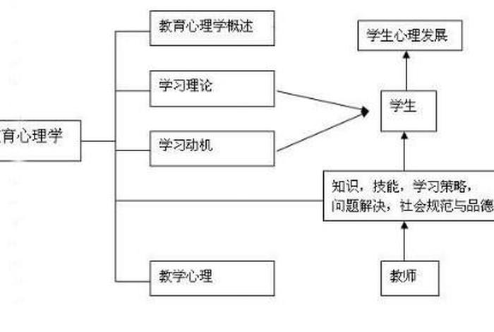 学习慕课沟通心理学（慕课沟通心理学答案）