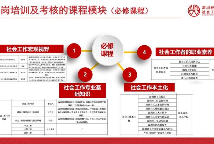 社会培训是做什么；社会培训属于什么行业