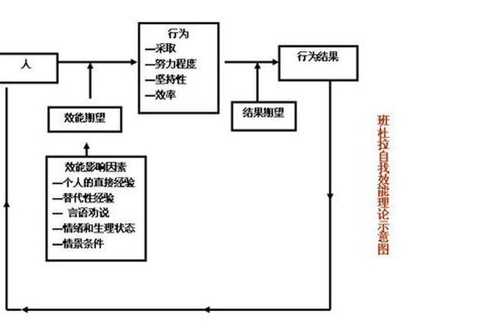 班杜拉的社会学习理论是 班杜拉的社会学理论是什么的代表性理论 班杜拉的社会学习理论是 班杜拉的社会学理论是什么的代表性理论