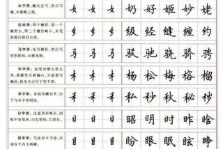 书法的学习顺序是什么、学书法三个阶段