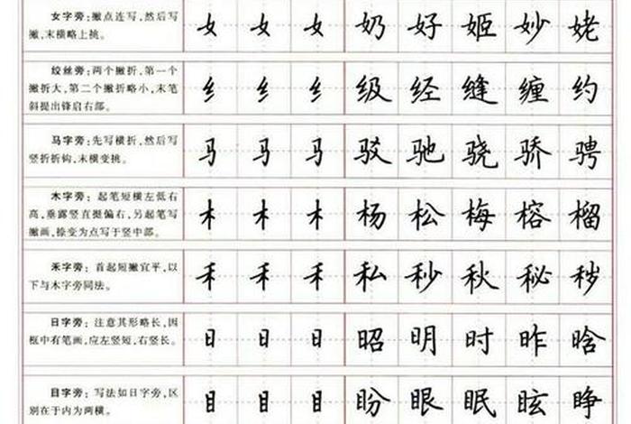 书法的学习顺序是什么、学书法三个阶段
