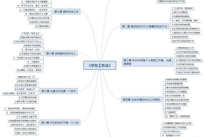 学习华为企业管理（华为企业管理方法）