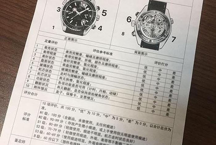 学习鉴定手表 想学手表鉴定