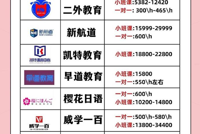 日语培训班详细地址（日语培训中心）