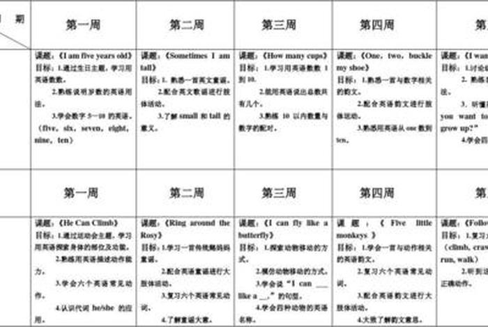 英语计划表 - 英语目标计划书