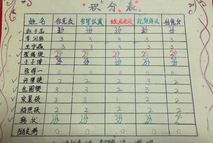 孩子学习计划积分表如何做 - 小孩去学积分怎么来的
