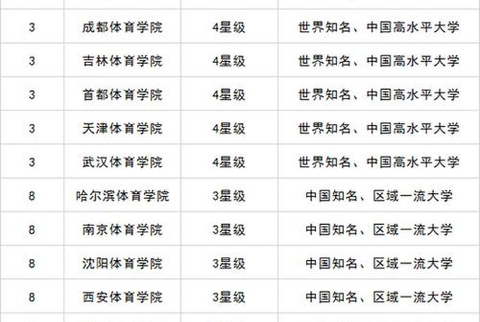 健身学校排名全国、健身学校排名全国第几