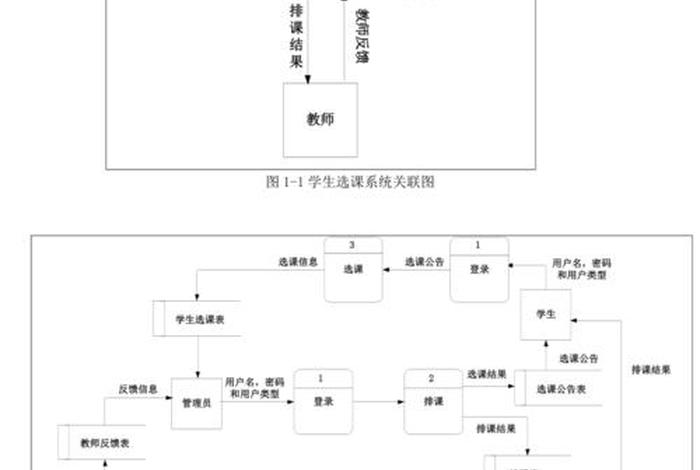 学生选课系统 学生选课系统数据库设计报告