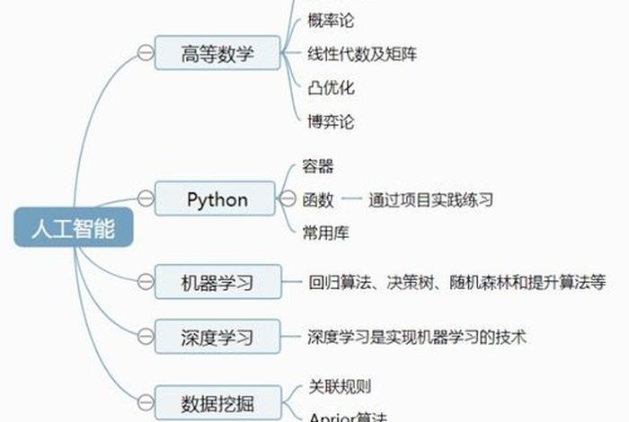 想学人工智能从哪入手 - 普通人怎么学人工智能