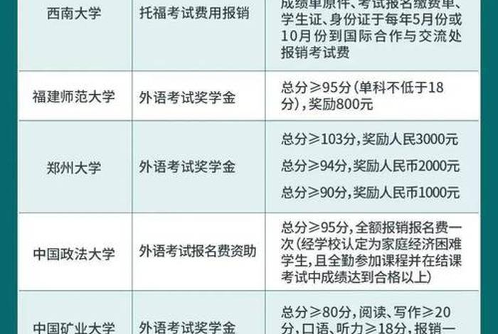 托福学什么内容（托福都学什么内容）