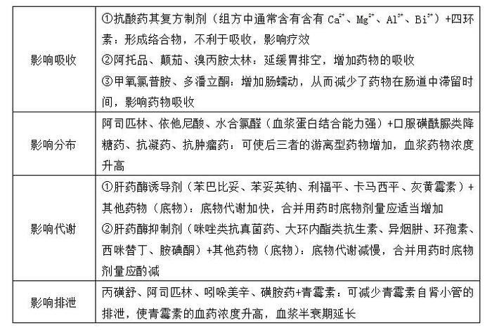 学西药主要学什么、学西药的好处