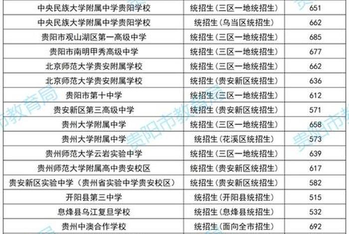 贵阳学校官网 民大附中贵阳学校官网