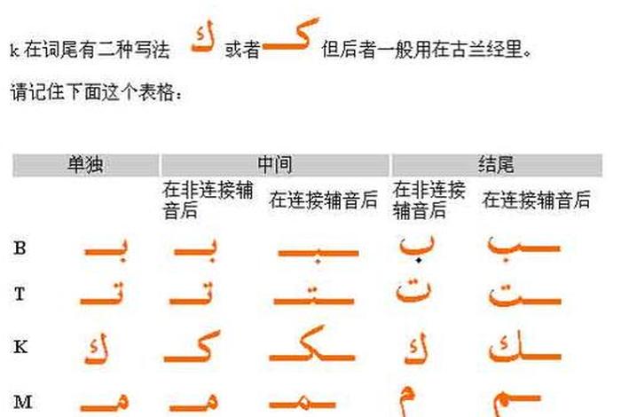 阿拉伯语常用语 - 阿拉伯语常用语发音