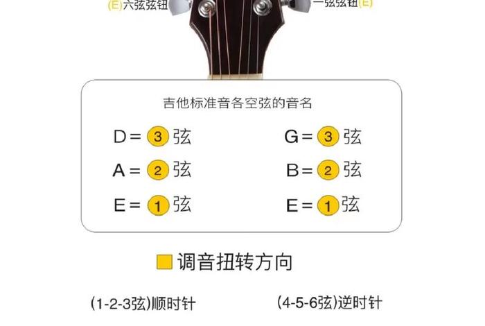 如何自学吉他零基础；自学吉他零基础要学多长时间