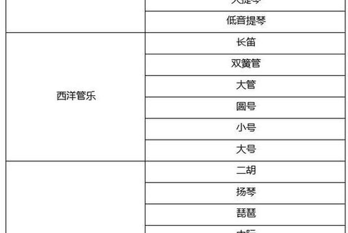 声乐学校学费多少钱；声乐学校学费多少钱一年