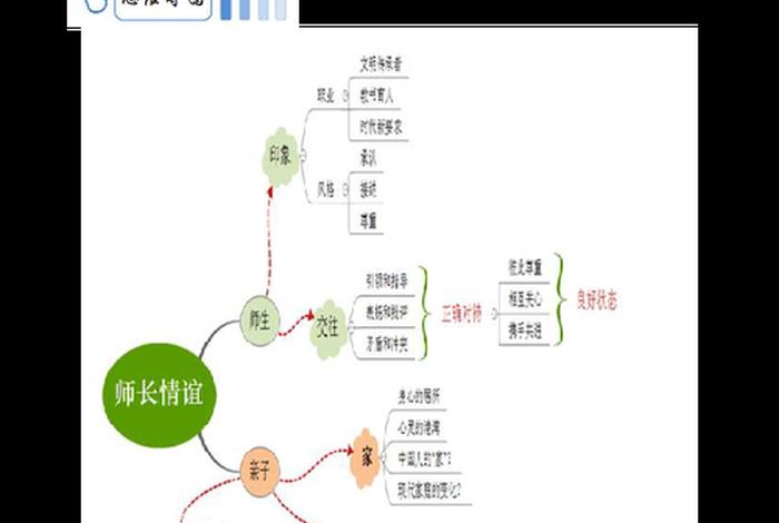 师德学习快速方法,师德养成的途径和方法 师德学习快速方法,师德养成的途径和方法