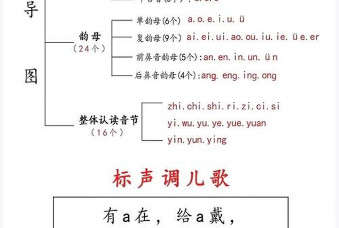 学拼音的方法口诀表，学拼音的方法口诀表图片
