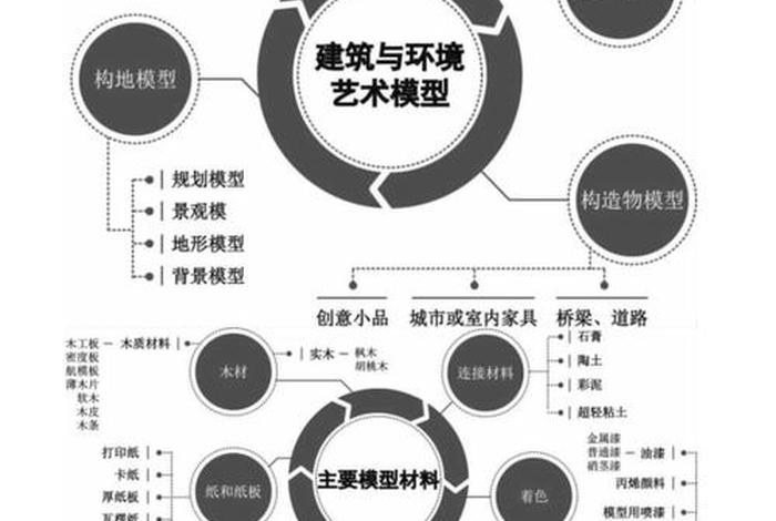 系统学习室内设计，室内设计课程体系