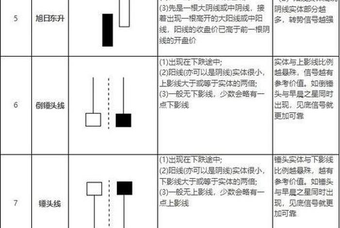 股票学习零基础入门；股票入门基础教程