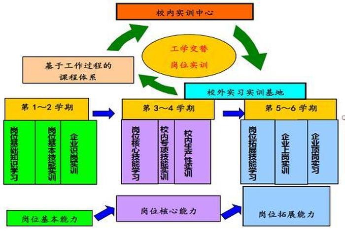 运营是学什么专业的，运营是什么专业？