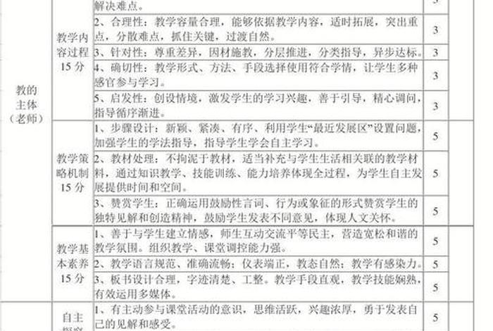 小学数学学习评价 小学数学教学评价表评语
