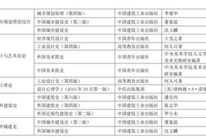 建筑学研究生考试科目；建筑学研究生考试科目有哪些