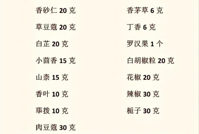学卤菜的基本流程 - 学卤菜的基本流程视频