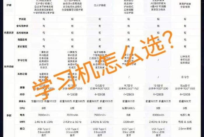 学习机推荐排行榜、学习机排行榜十强