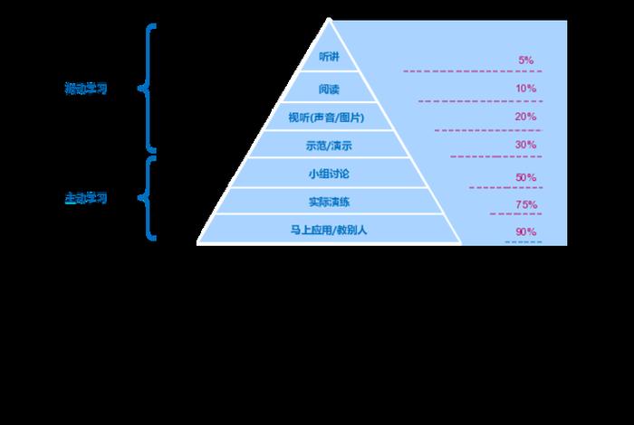 学习投入效率怎么度量，投资效率如何衡量