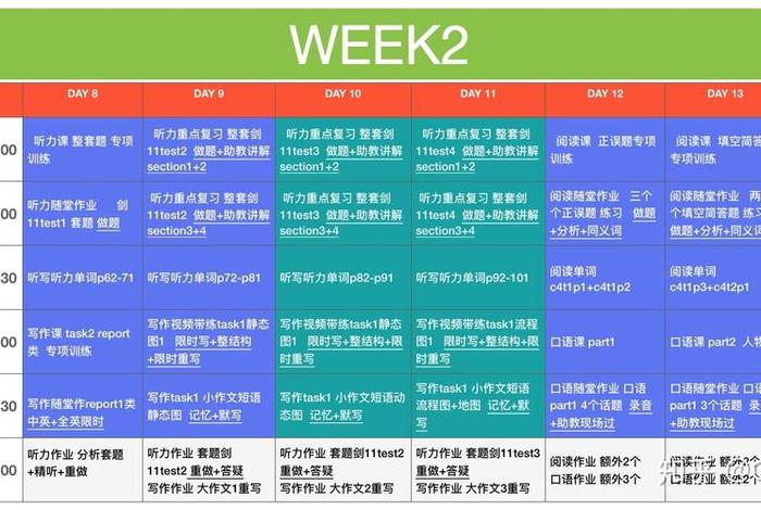 雅思学习计划表、雅思考试计划怎么定合理,一个月