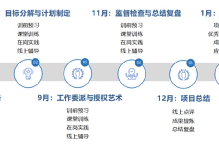 项目制培训（项目制培训实施办法）