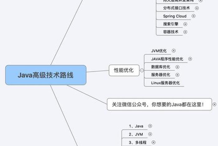后端开发需要学什么、后端开发需要学什么基础