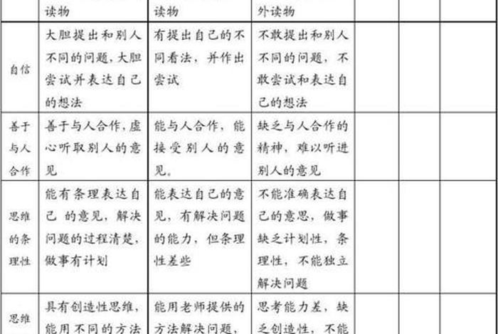 学习品质评定；学生品质评价