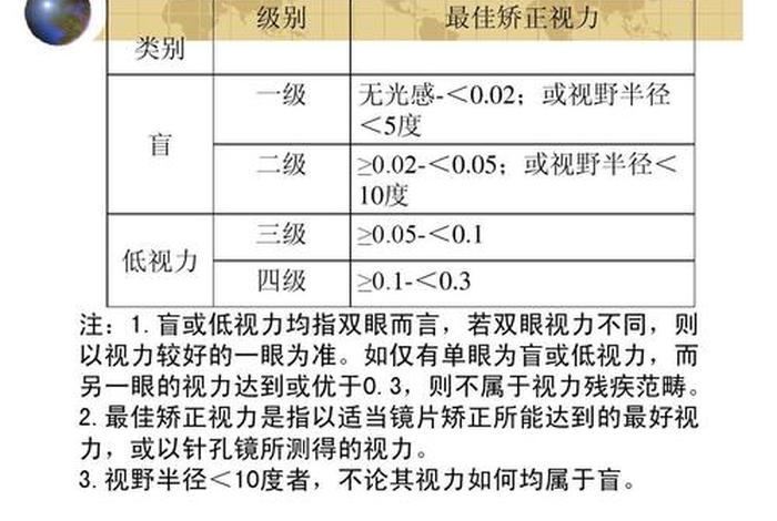 视觉学习障碍 - 视觉障碍的概述