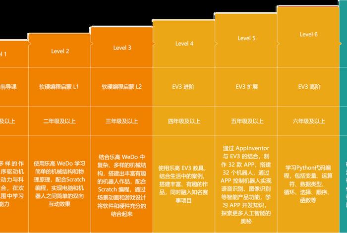 课程怎么学 - 课程怎么样