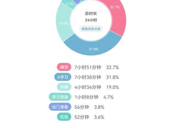 学习的时间管理app（时间管理的app推荐）