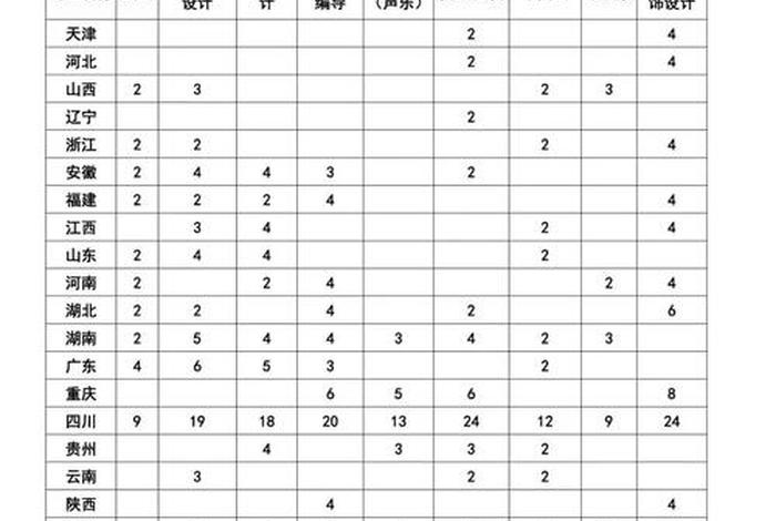 有编导专业的大学 有编导专业的大学有哪些