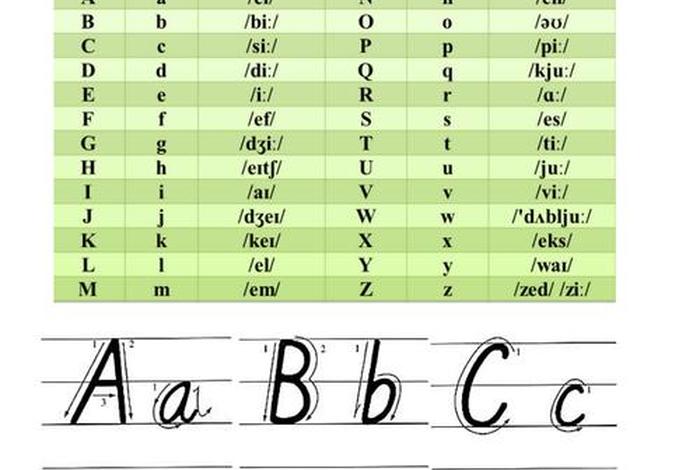 英语26个字母、英语26个字母正确读法大小写